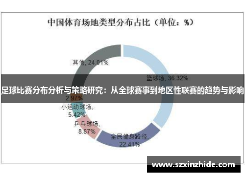 足球比赛分布分析与策略研究：从全球赛事到地区性联赛的趋势与影响